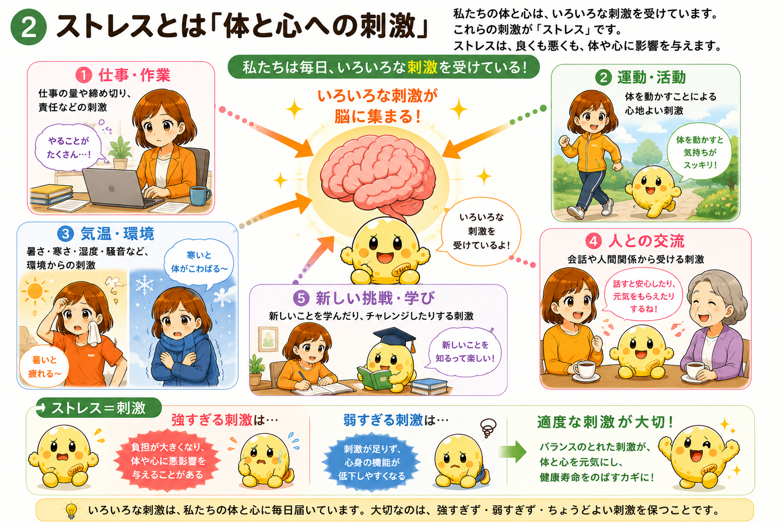 ストレスとは体と心への刺激
