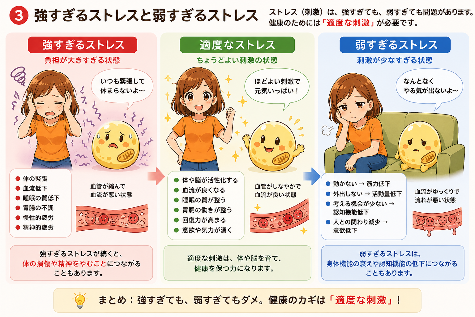 強すぎるストレスと弱すぎるストレス