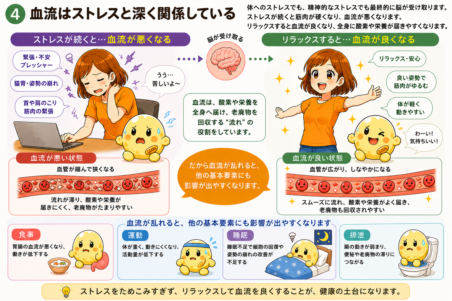 血流はストレスと深く関係している