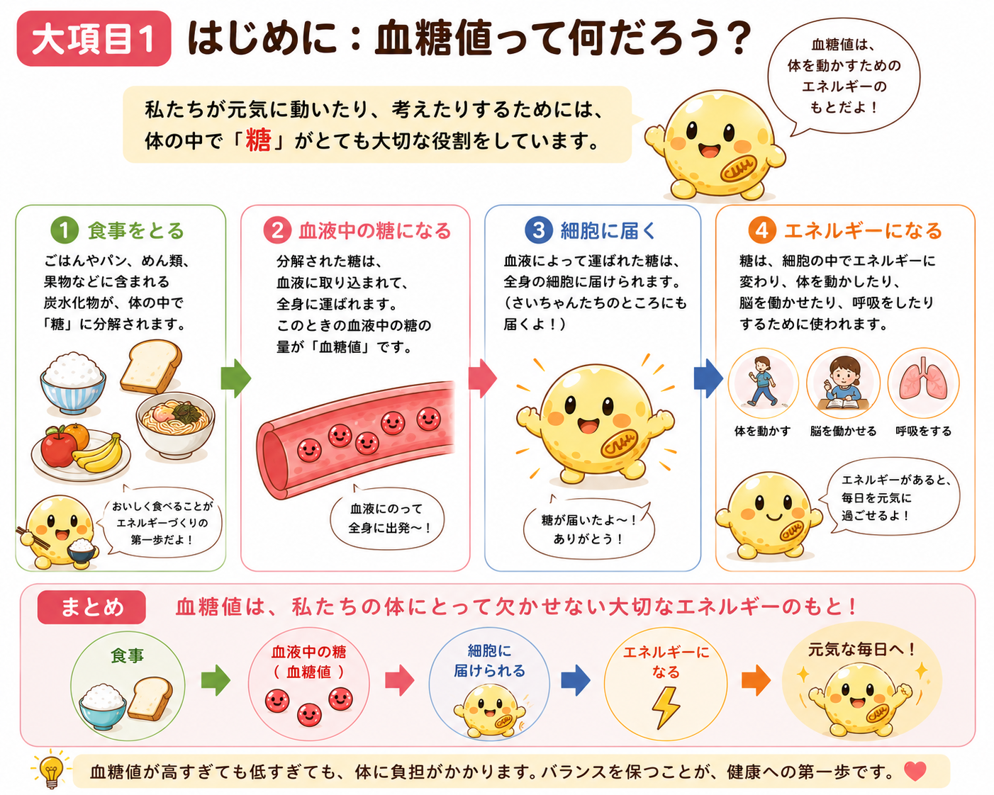 血糖値とは何かを説明するイラスト