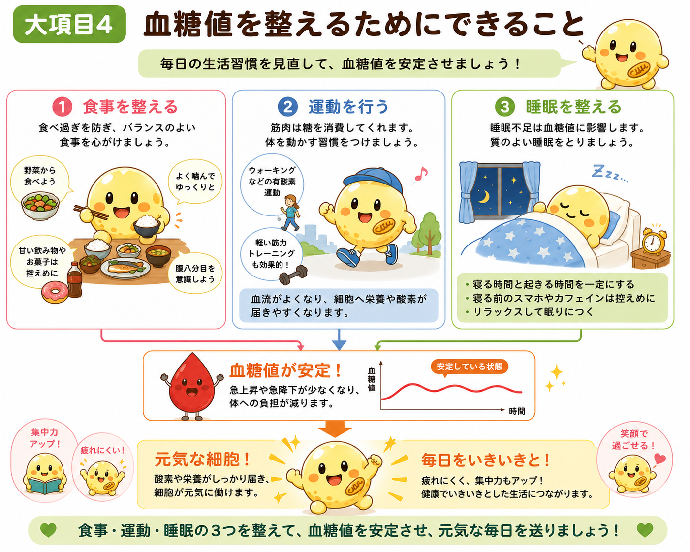 血糖値を整えるためにできることを説明するイラスト