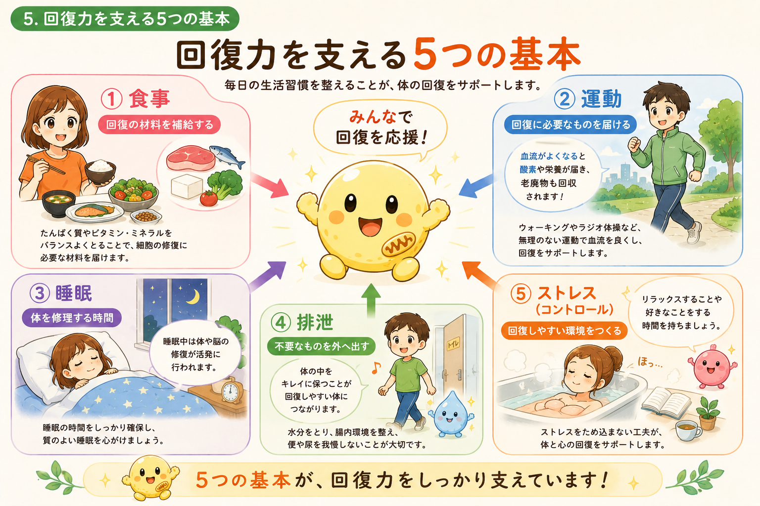 回復力を支える5つの基本