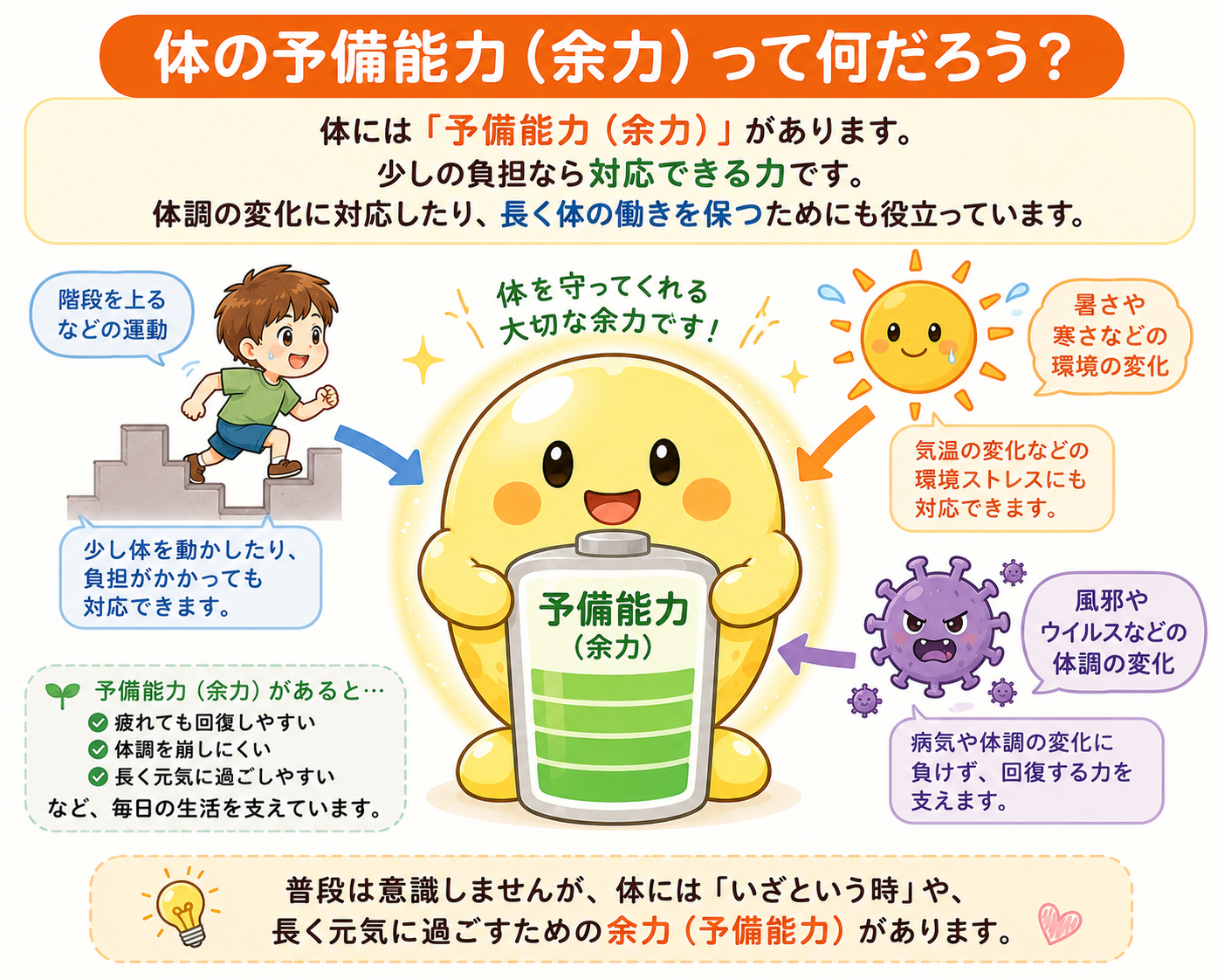 体の予備能力（余力）とは何かを説明するイラスト