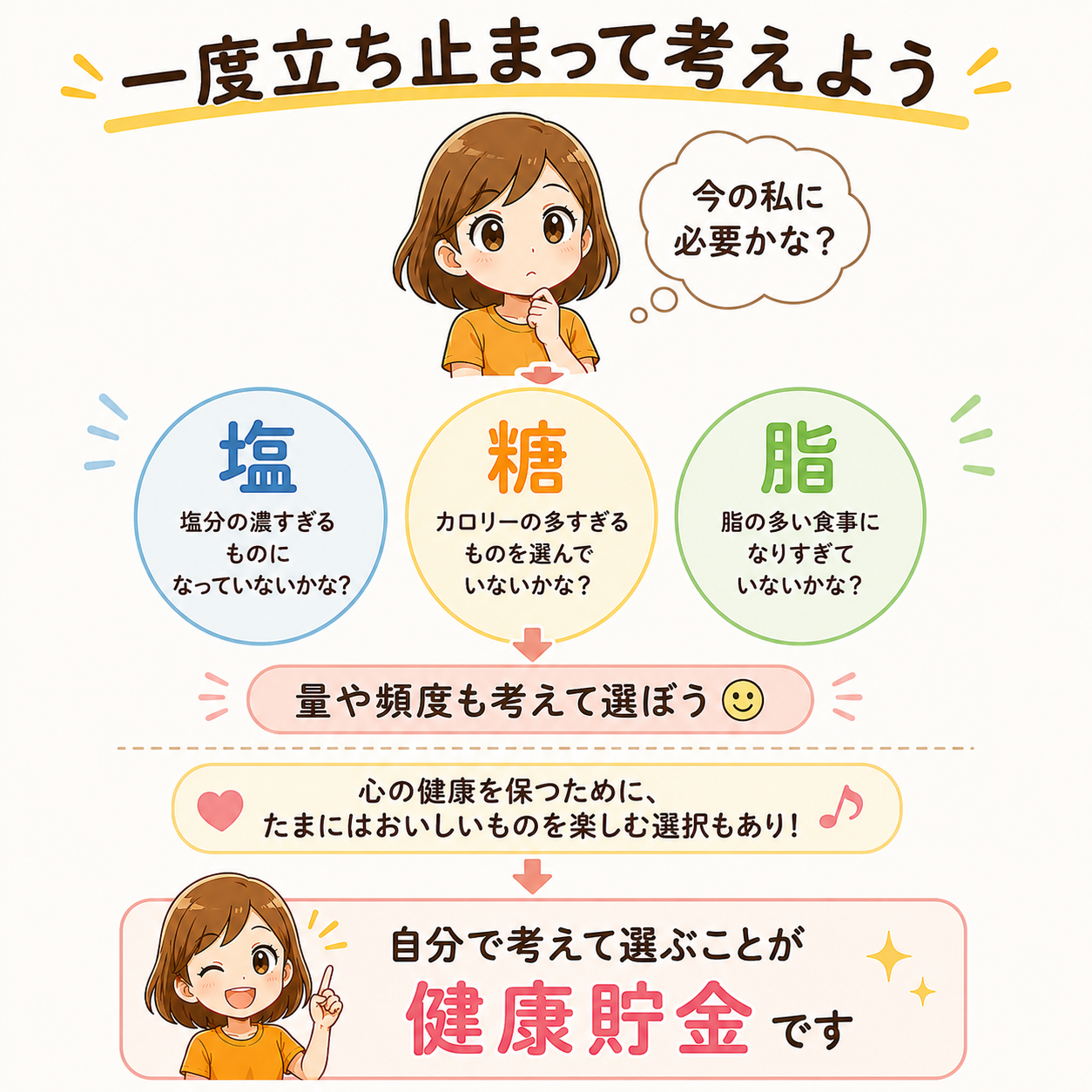 塩分や糖分、脂質の量や頻度を考えて選ぶ健康貯金のイラスト