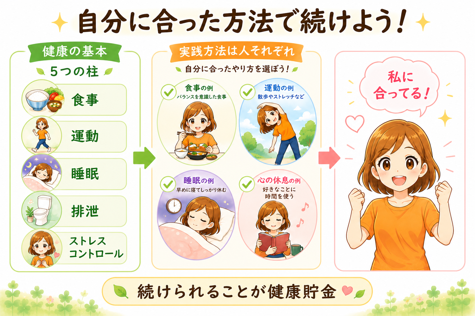 健康の基本と自分に合った方法を続けるイラスト