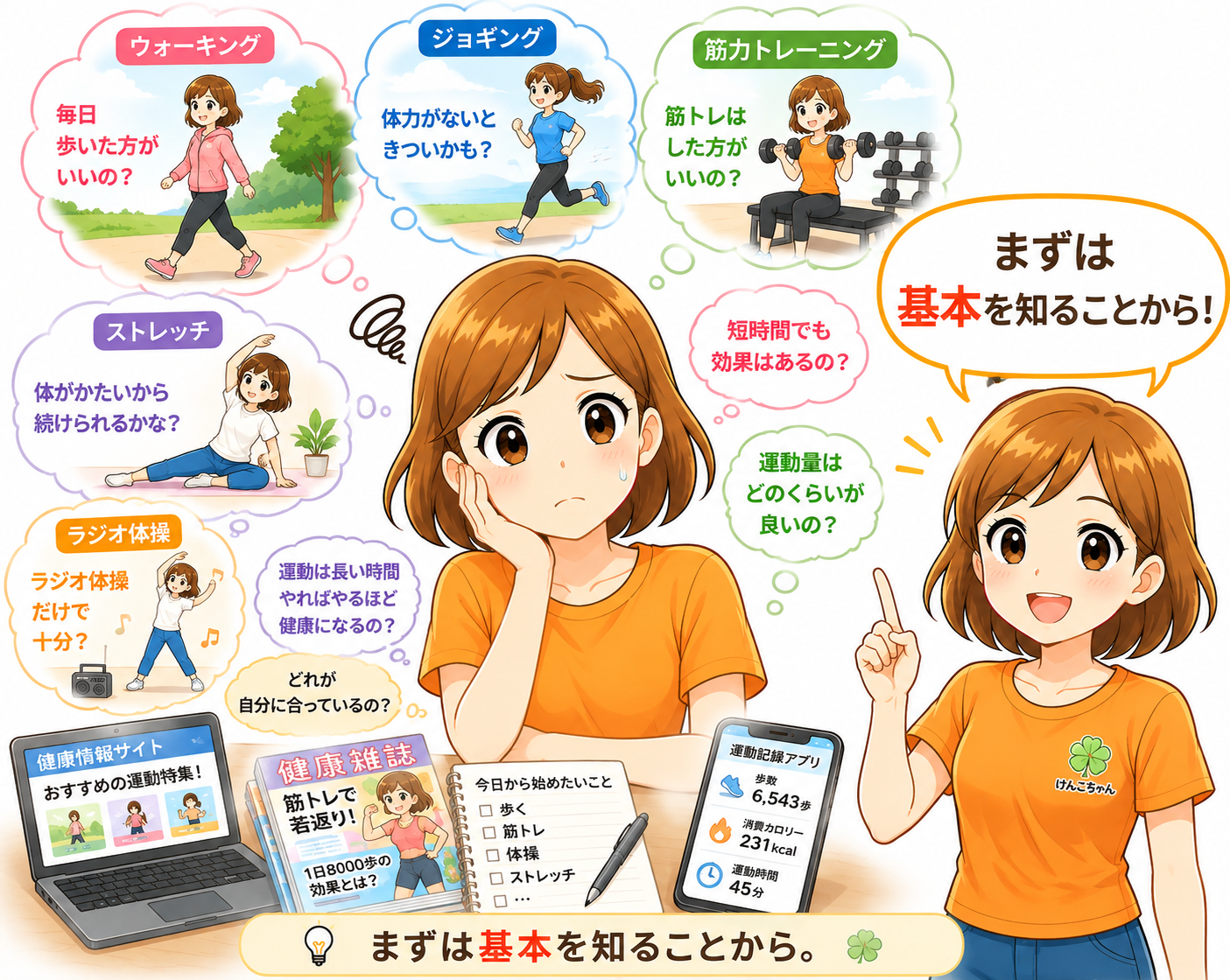 さまざまな運動方法に迷う人と、まずは基本を知ることの大切さを伝えるけんこちゃん