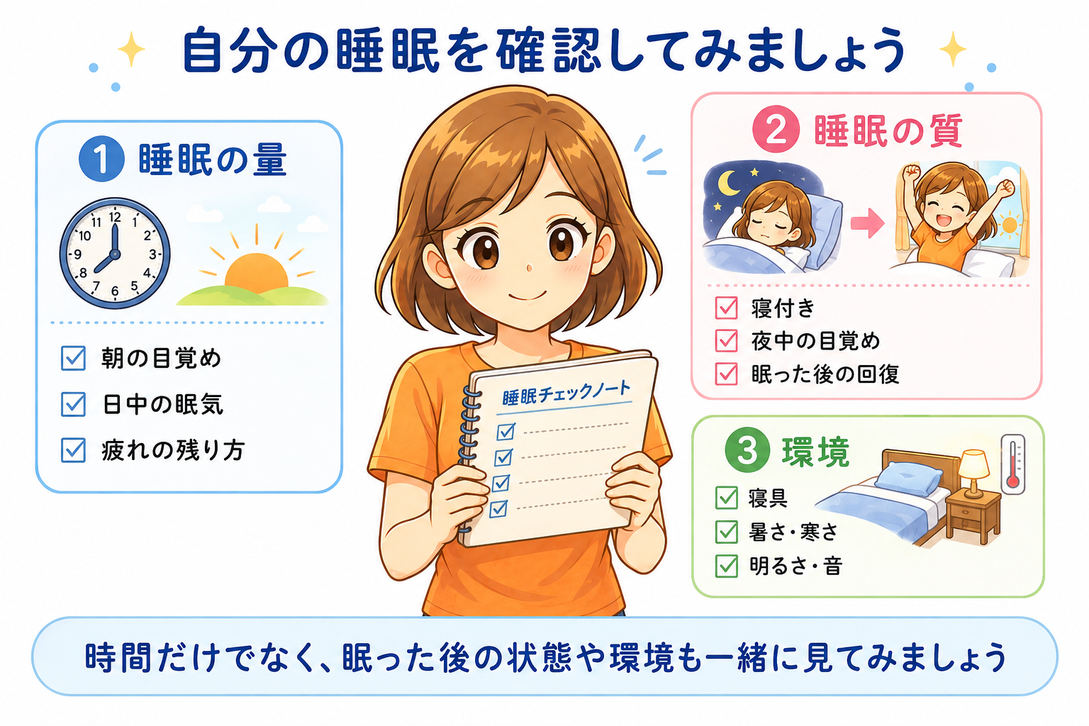 睡眠の量・質・環境を確認するイラスト