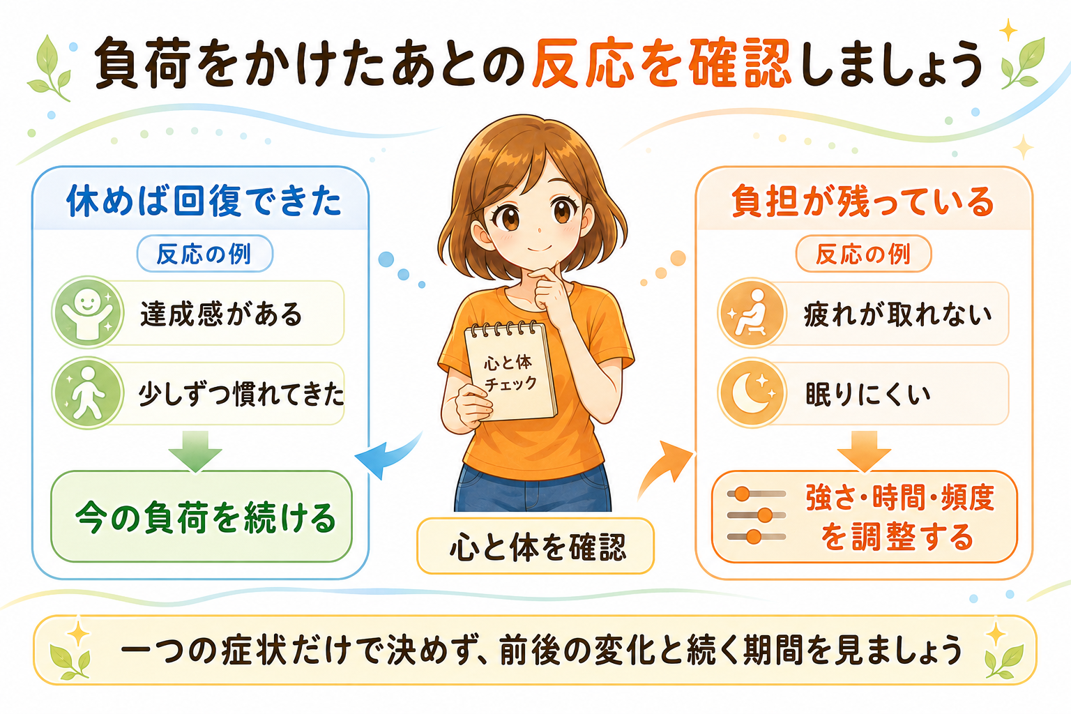 心と体の反応から負荷を確かめるイラスト