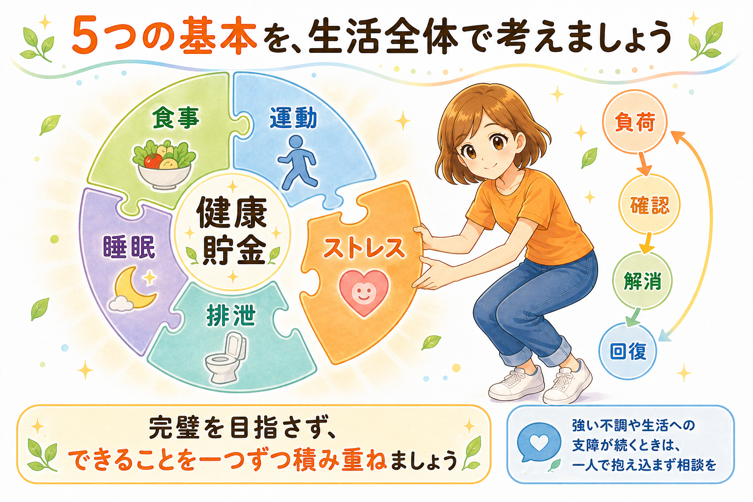 適切な負荷と回復を健康貯金につなげるイラスト